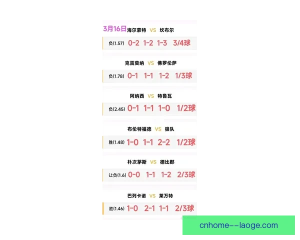 从德布劳内对阵韩国的英超关键数据看比赛逻辑与价值胜负趋势演变