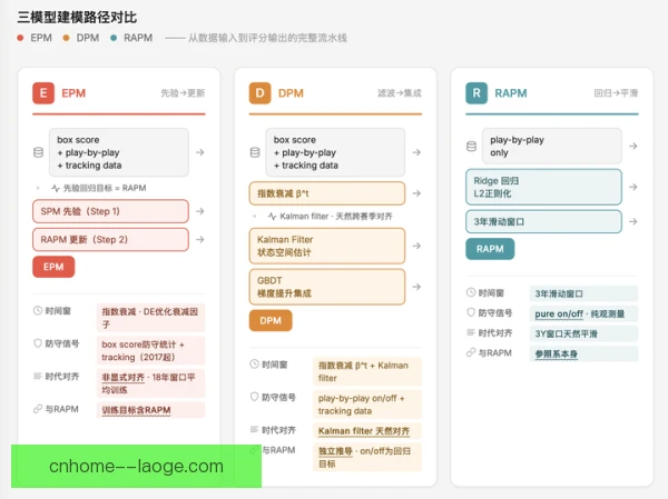 某当红球星高阶数据评估，效率值揭示真实水平